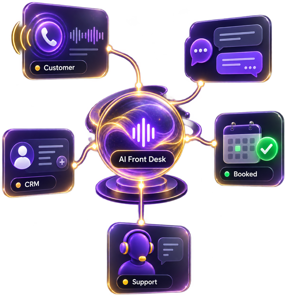 Prodigies Front Desk connecting customer calls, CRM, appointment booking, and team follow-up